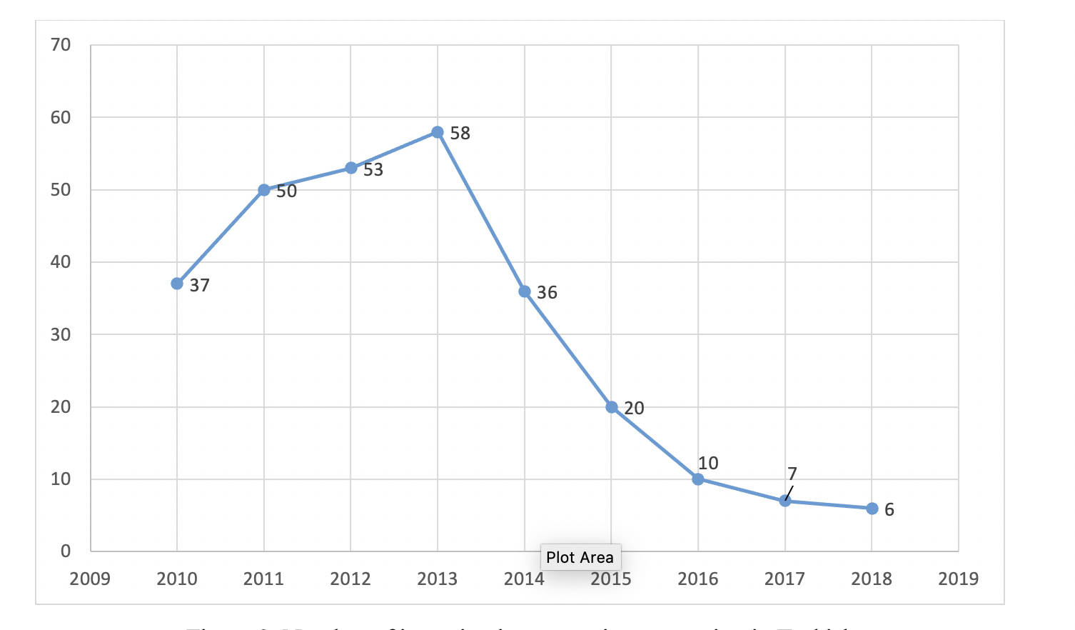 Chart 3