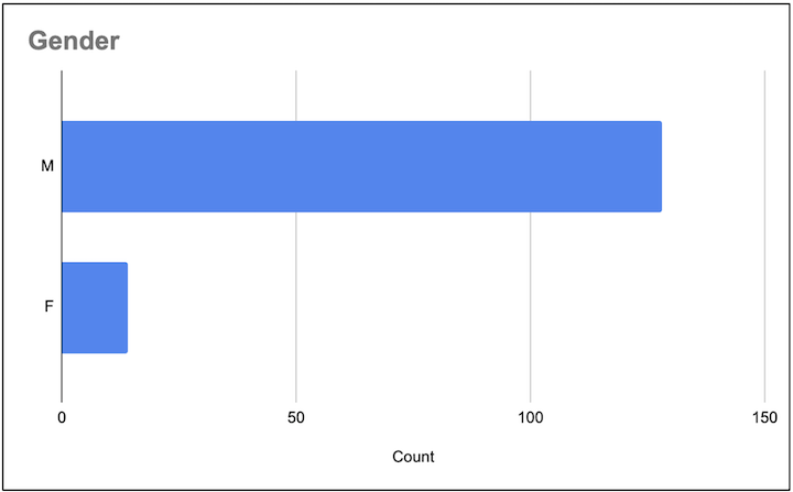 Fig 5