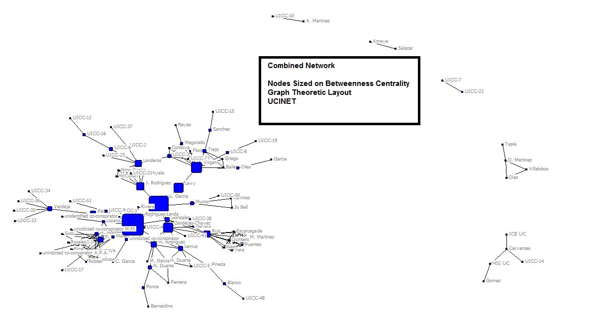 Transnational Cartels and Prison/Jail Gangs: A Social Network Analysis ...