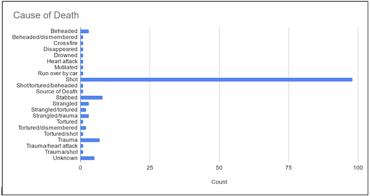 Fig 6