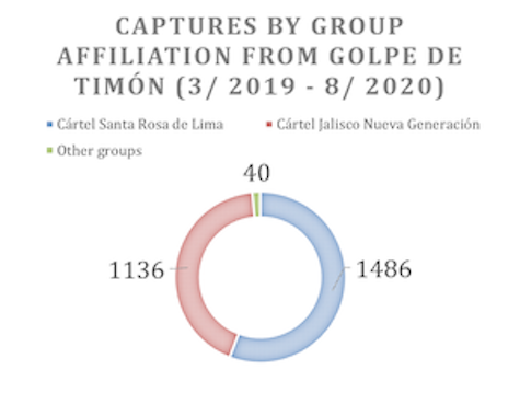 Fig 2 Gto