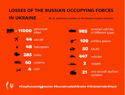 russian losses