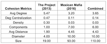 Table 1