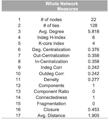 Table 1