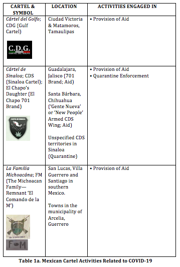 Table 1a