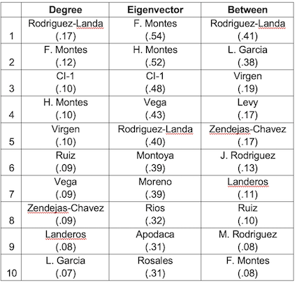 Table 2