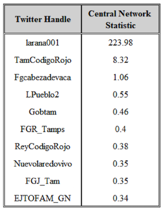 Table 5