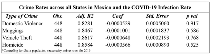 Table 7 Payan