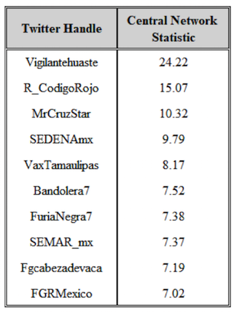 Table 4