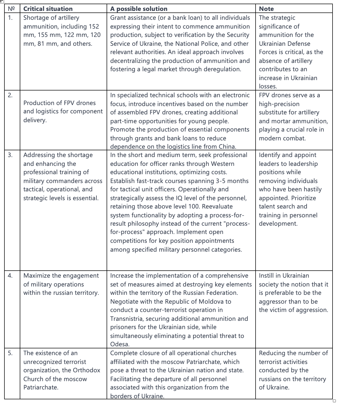 table 2