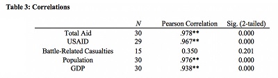 Table 3.