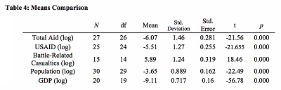 Table 4.