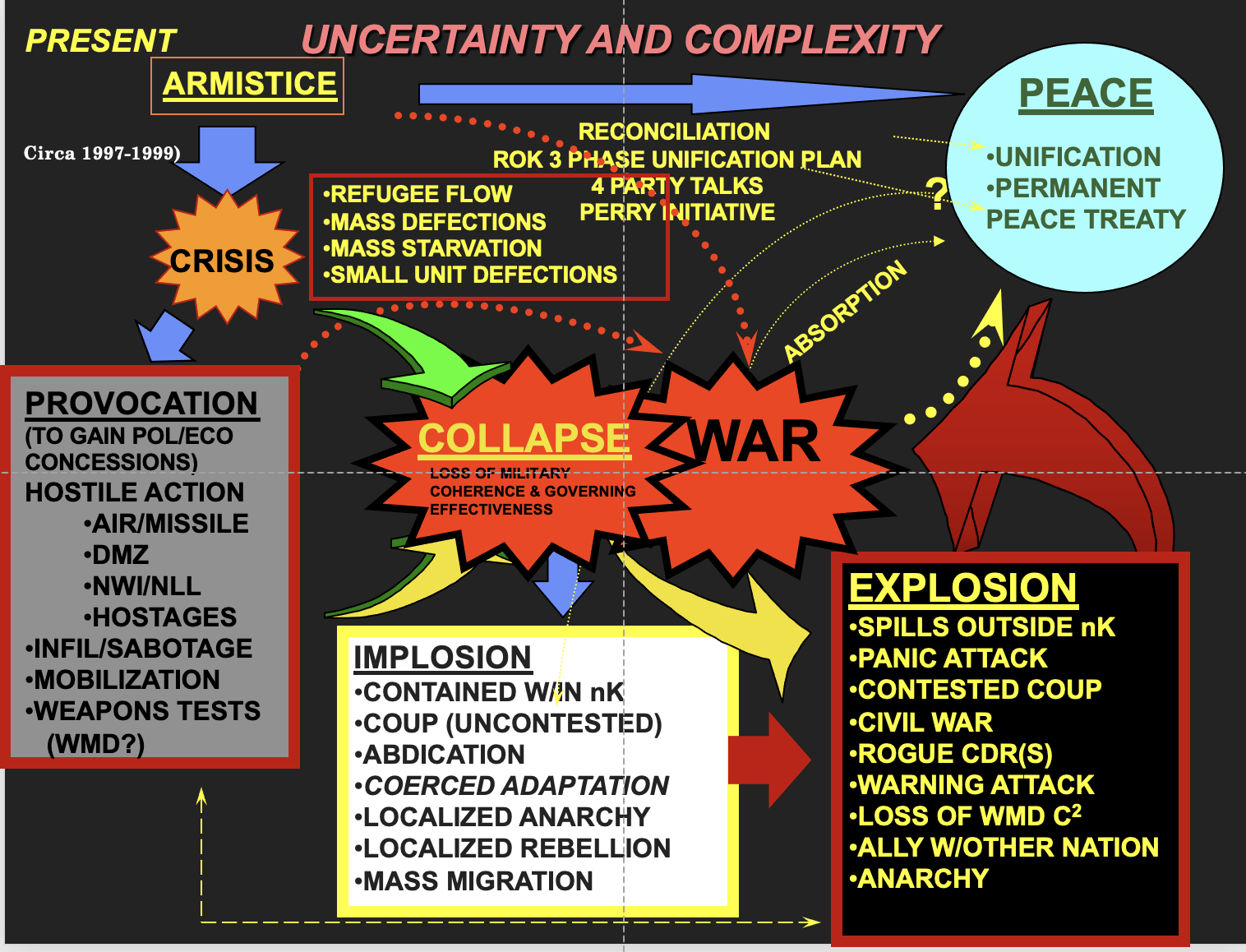 Uncertainty and Complexity