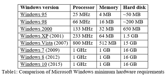 Moore's Law 3