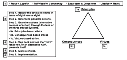 Challenging Snowden: Spycraft, Ethics, and Amendments | Small Wars Journal