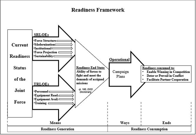 readiness 1