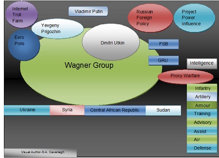 Wagner Group